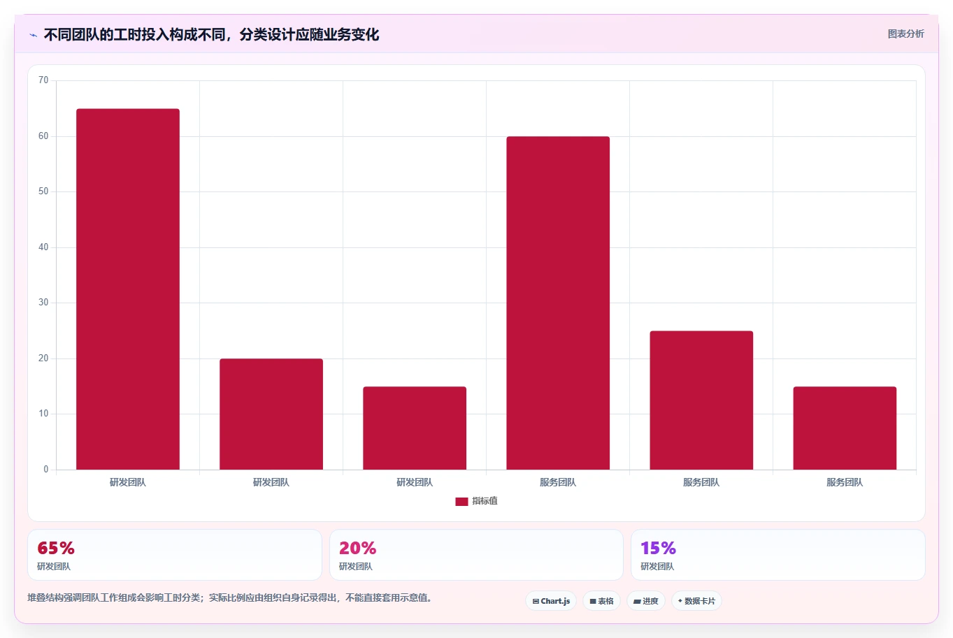 突破管理瓶颈:2026年最受欢迎的8大项目任务工时工具盘点