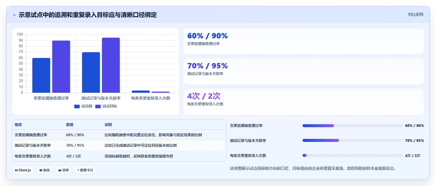 项目经理必看：2026年7大生产企业研发平台选型指南，让研发管理更轻松