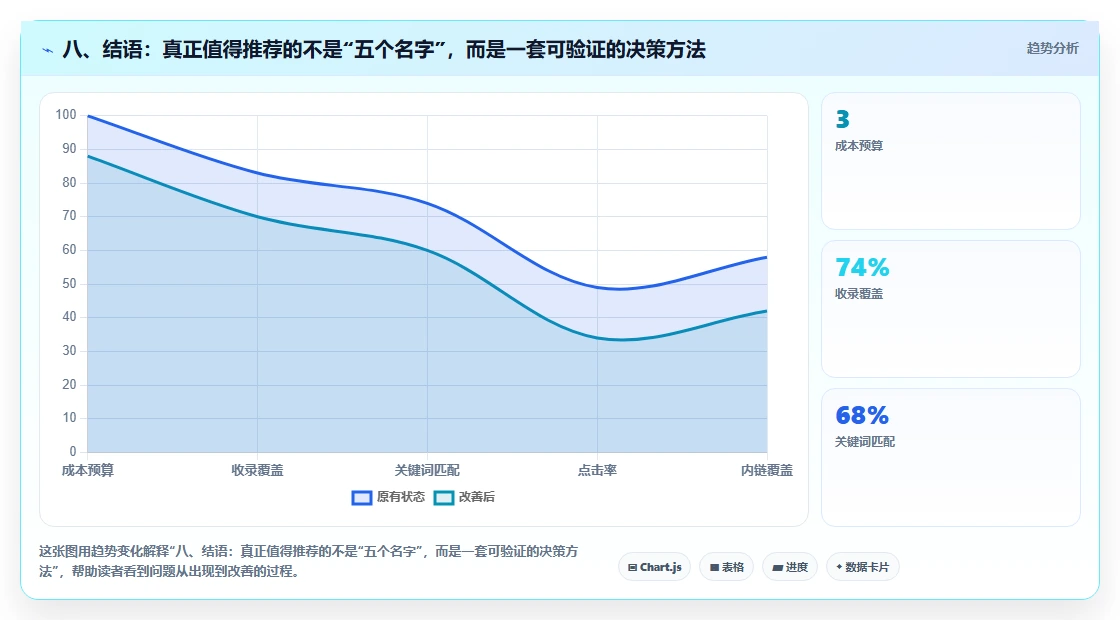 八、结语:真正值得推荐的不是“五个名字”,而是一套可验证的决策方法