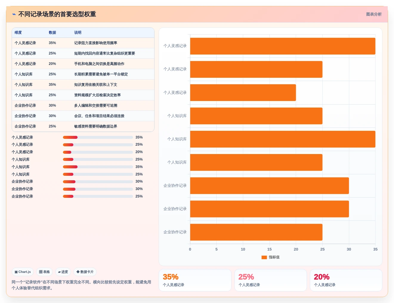 选对记录管理软件很重要!2026年6大热门工具对比分析