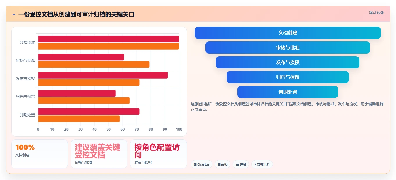 企业数字化转型必备:2026年top5局域网电子文档管理系统深度评测