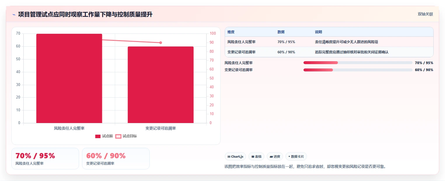 航空工业项目管理软件选型指南：2026年7大热门工具全面对比