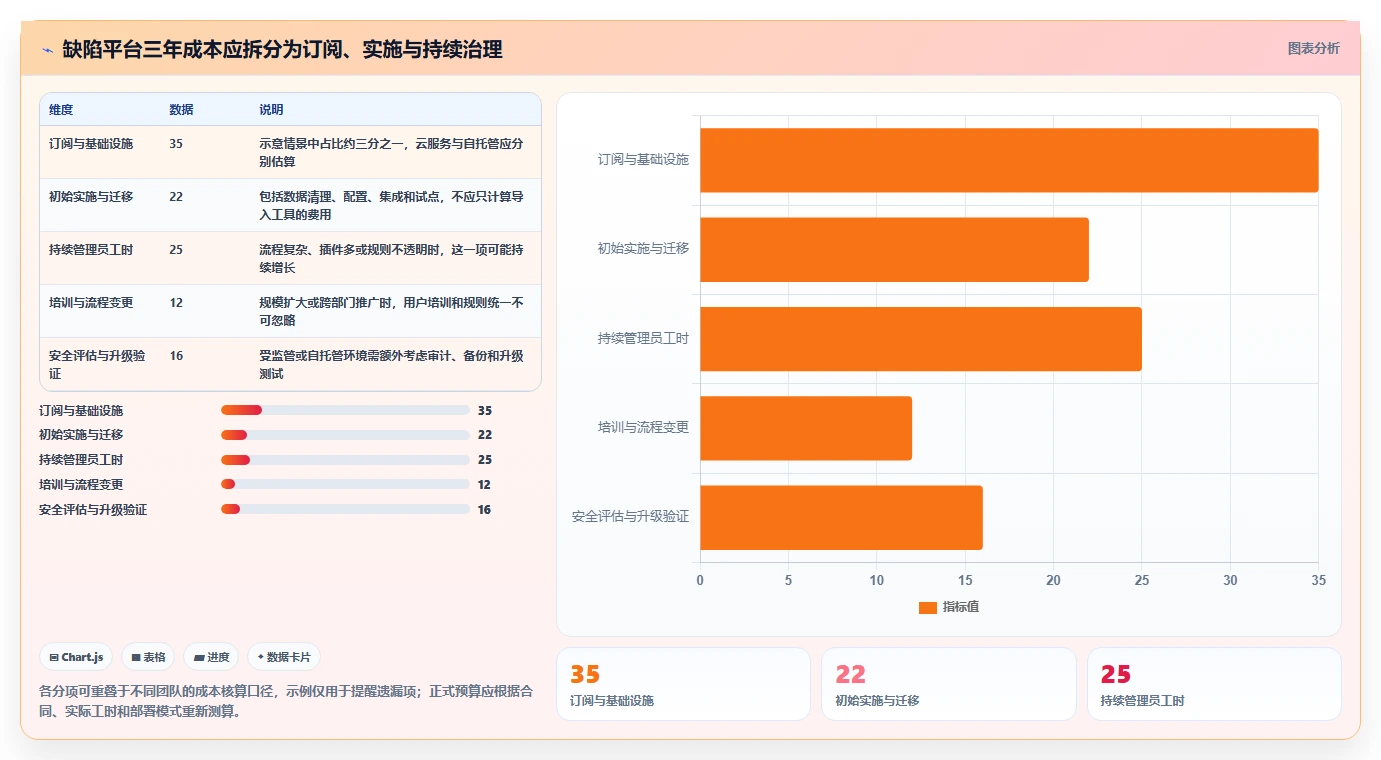 2026年最佳bugfree平台大盘点：8款提升研发效率的必备工具