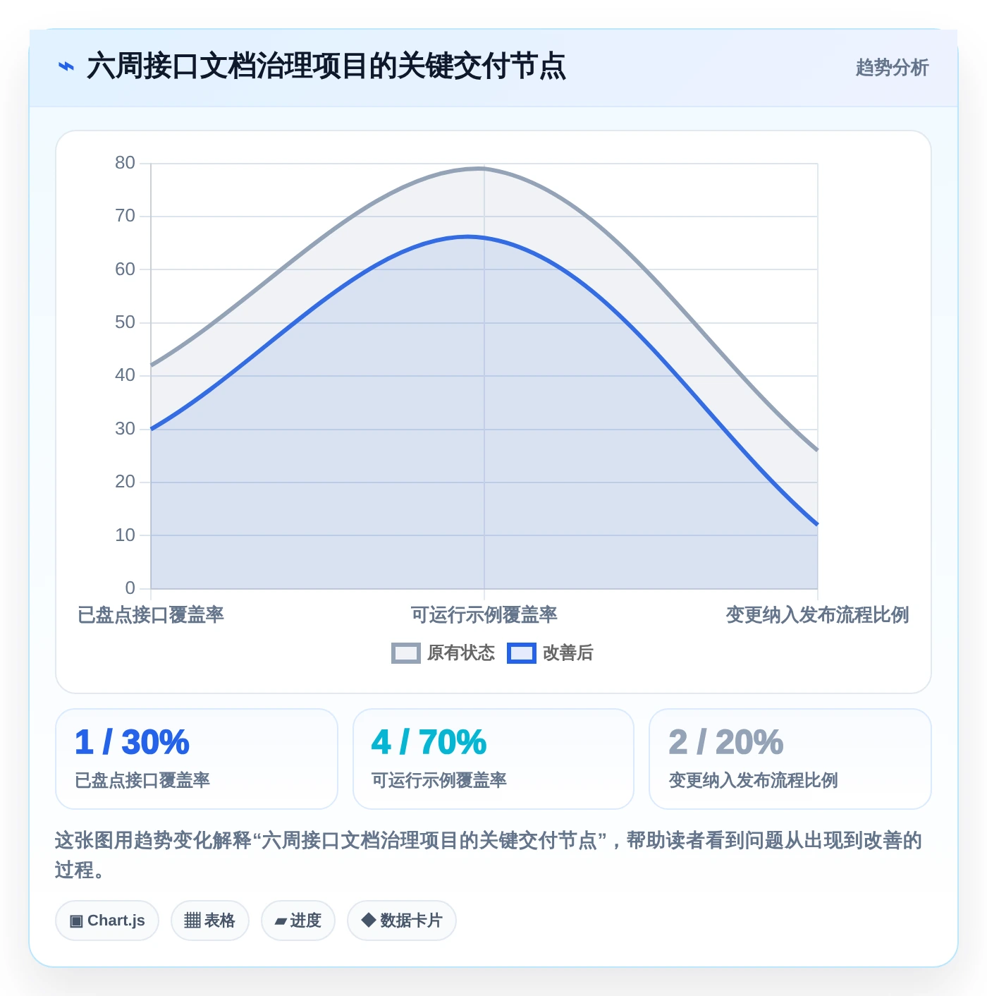 研发团队必备:2026年最受欢迎的5大对外接口文档管理工具盘点