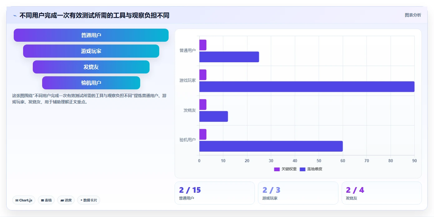 2026年必备:7款顶级手机性能测试工具app全面对比