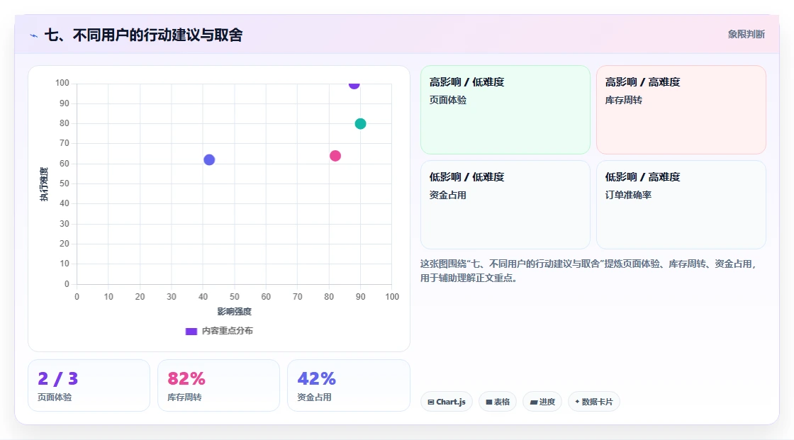 七、不同用户的行动建议与取舍