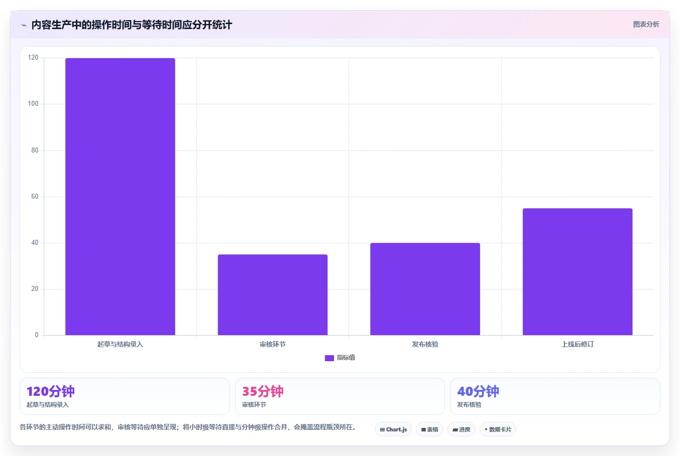 2026年文章管理系统网站大比拼:6款顶级工具助你提升内容效率