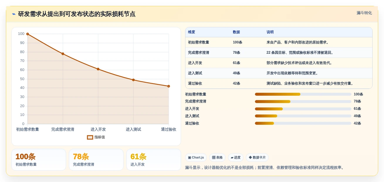 项目经理福音:2026年c# 开发工作流设计器选型指南 - 6大热门工具点评