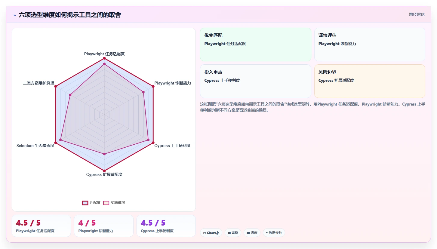选对工具事半功倍:2026年顶级测试用什么工具对比指南