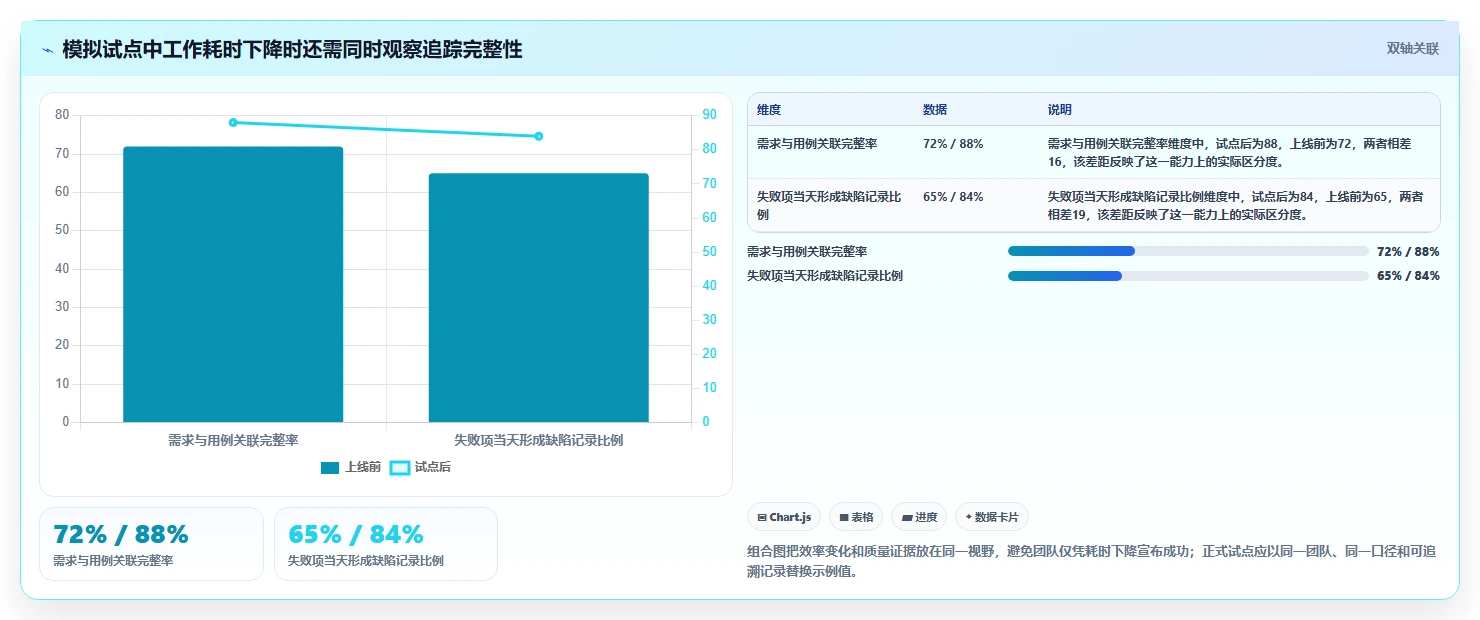 项目经理必读：2026年7款顶级测试用例编写管理apt系统工具推荐
