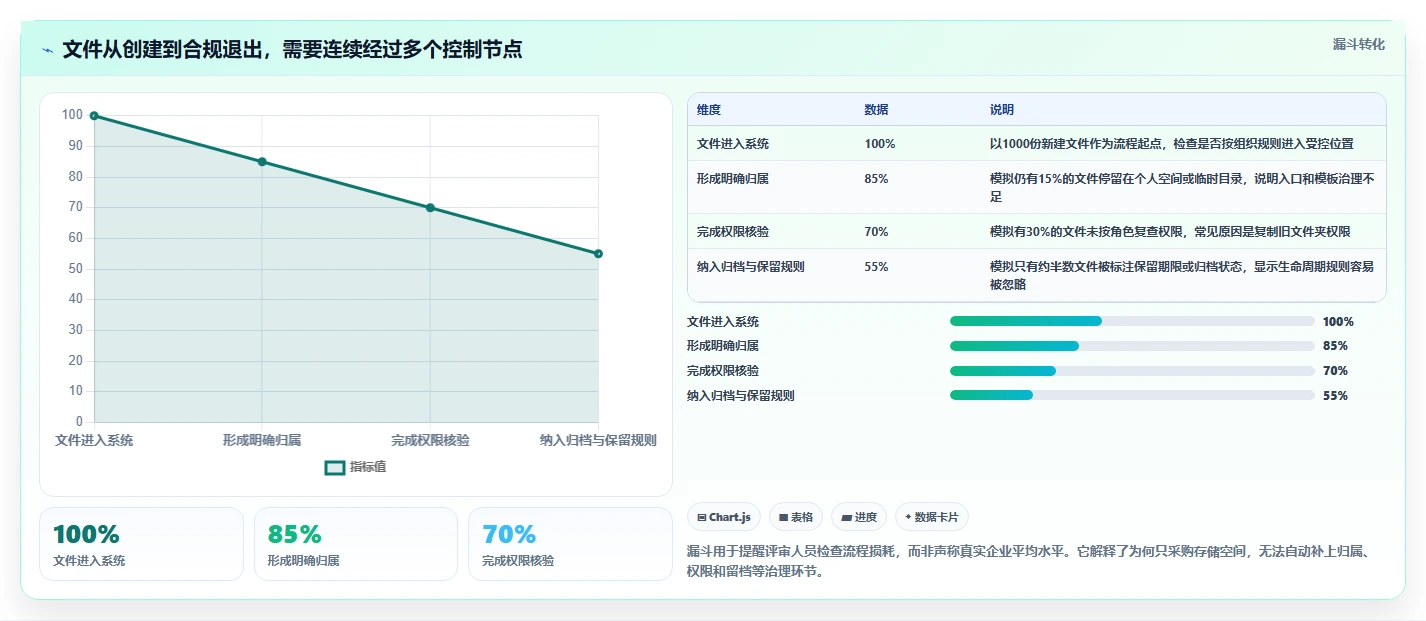 从入门到精通:2026年文件管理系统选型指南与5款热门工具分析