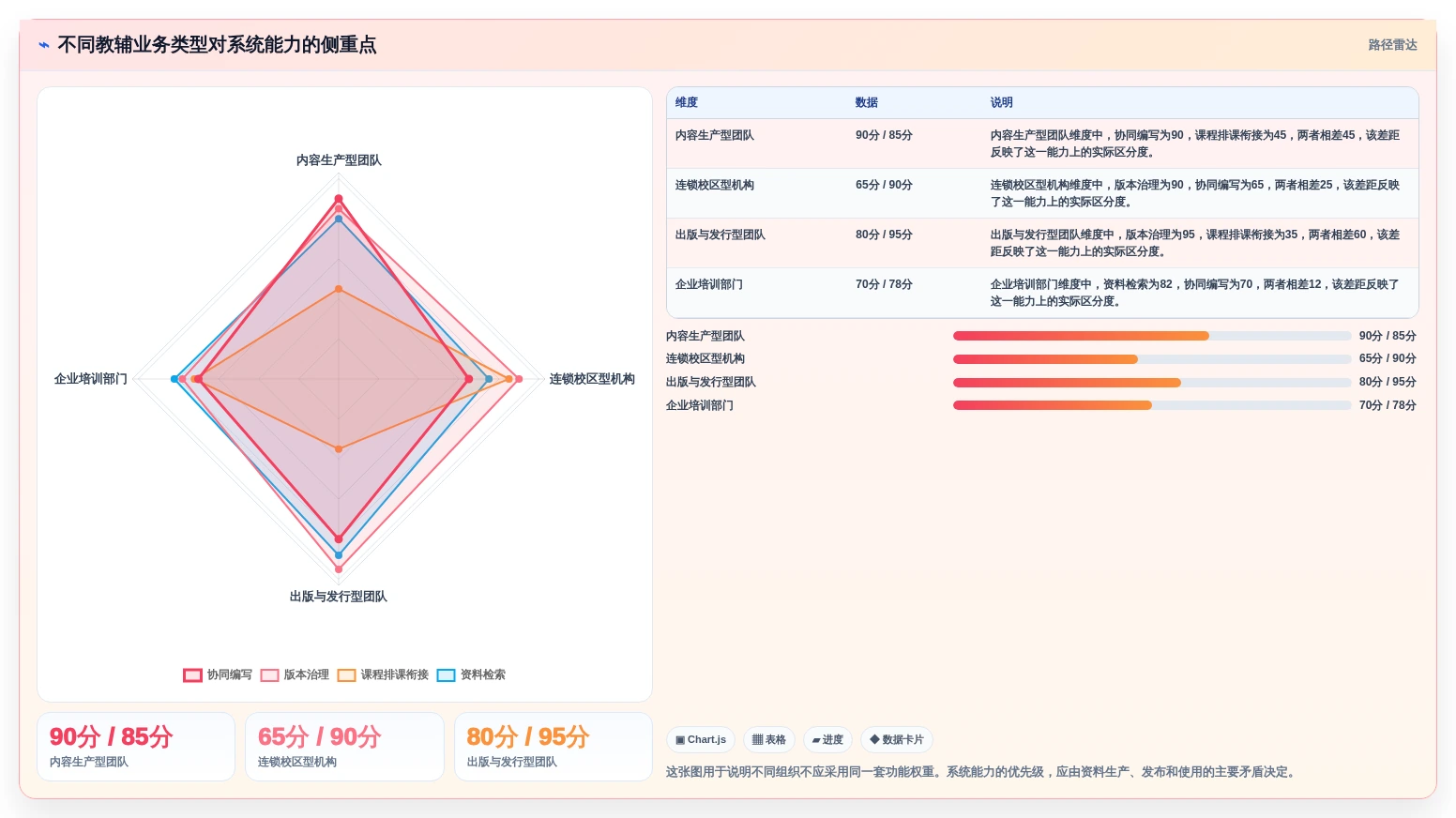 如何选择最适合你的教辅管理系统？2026年选型指南