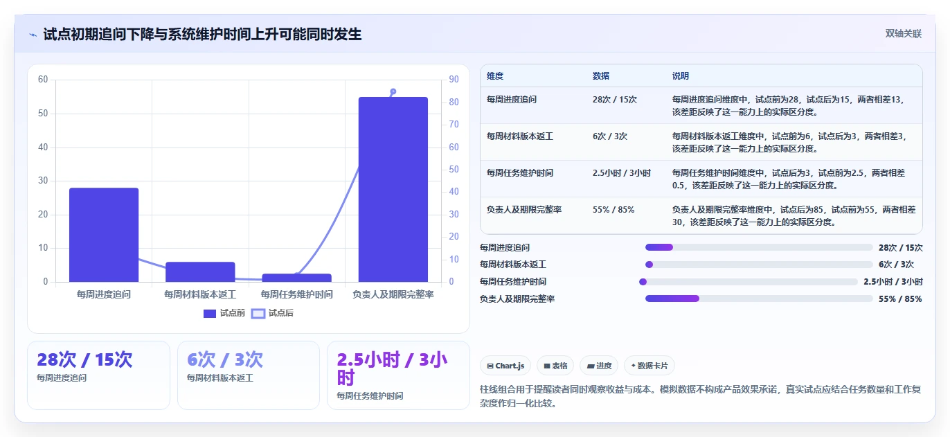 突破工作瓶颈!2026年最受欢迎的5大任务管理小软件推荐
