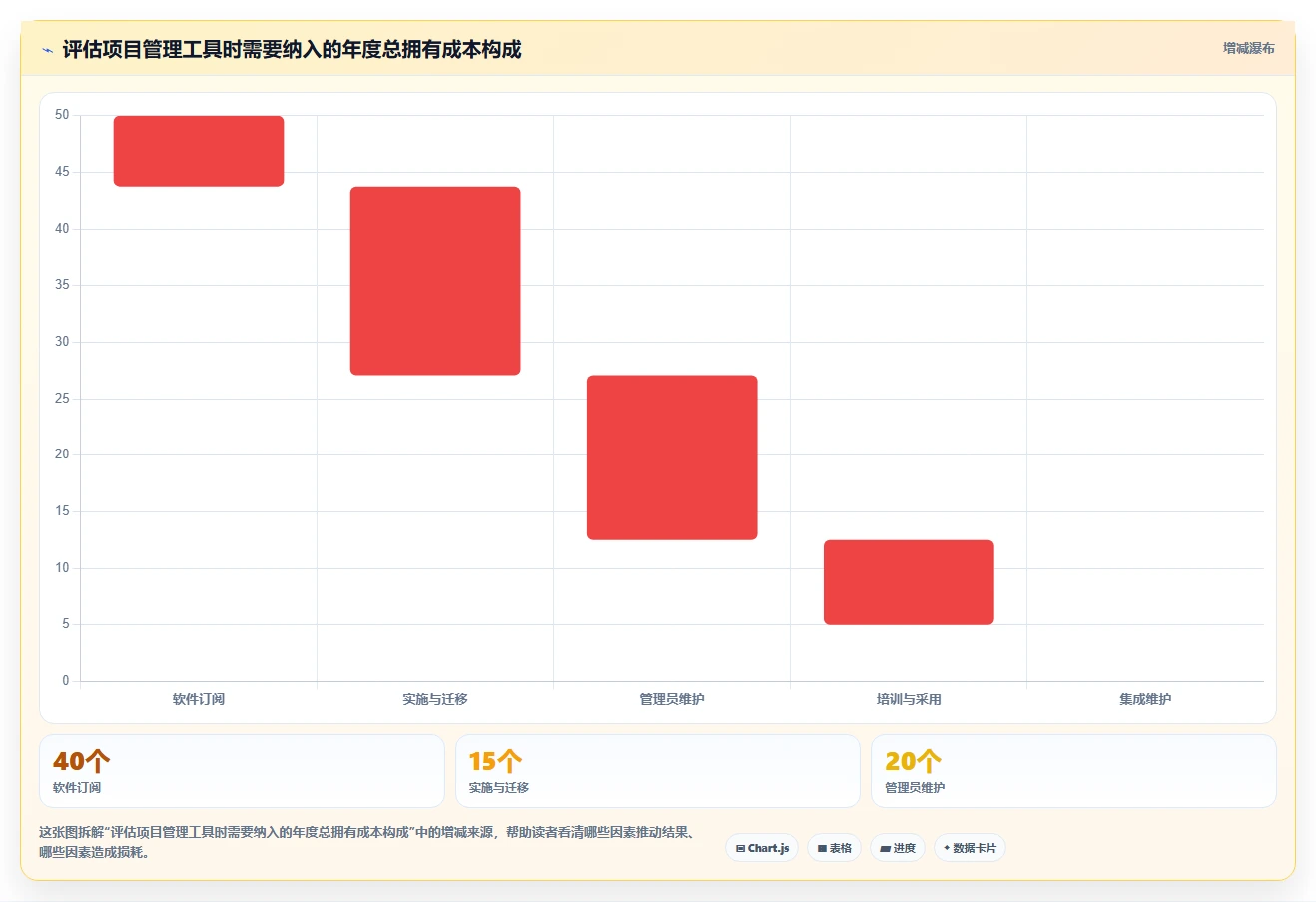 如何选择适合你的项目经理工具？2026年最新8款工具盘点