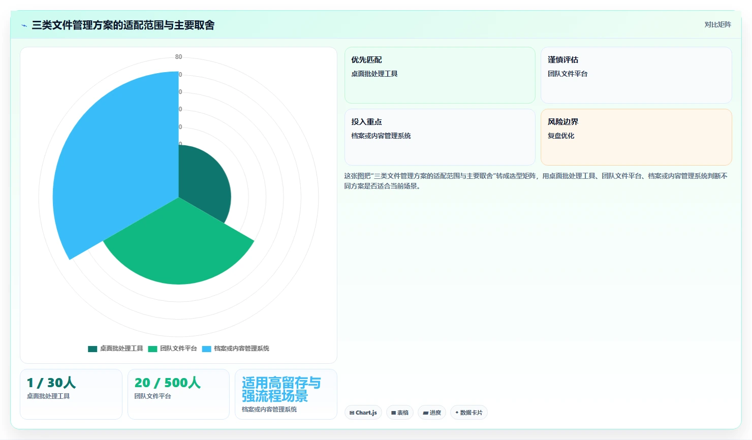 从入门到精通：2026年文件批量管理软件选购指南