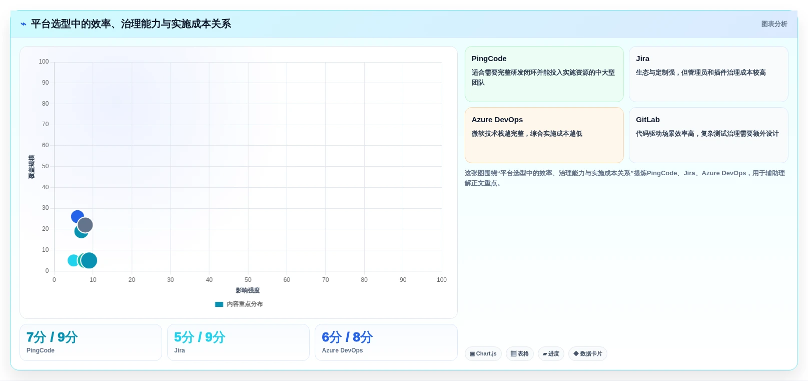 2026年效率之选：6大在线bug管理平台工具全面对比