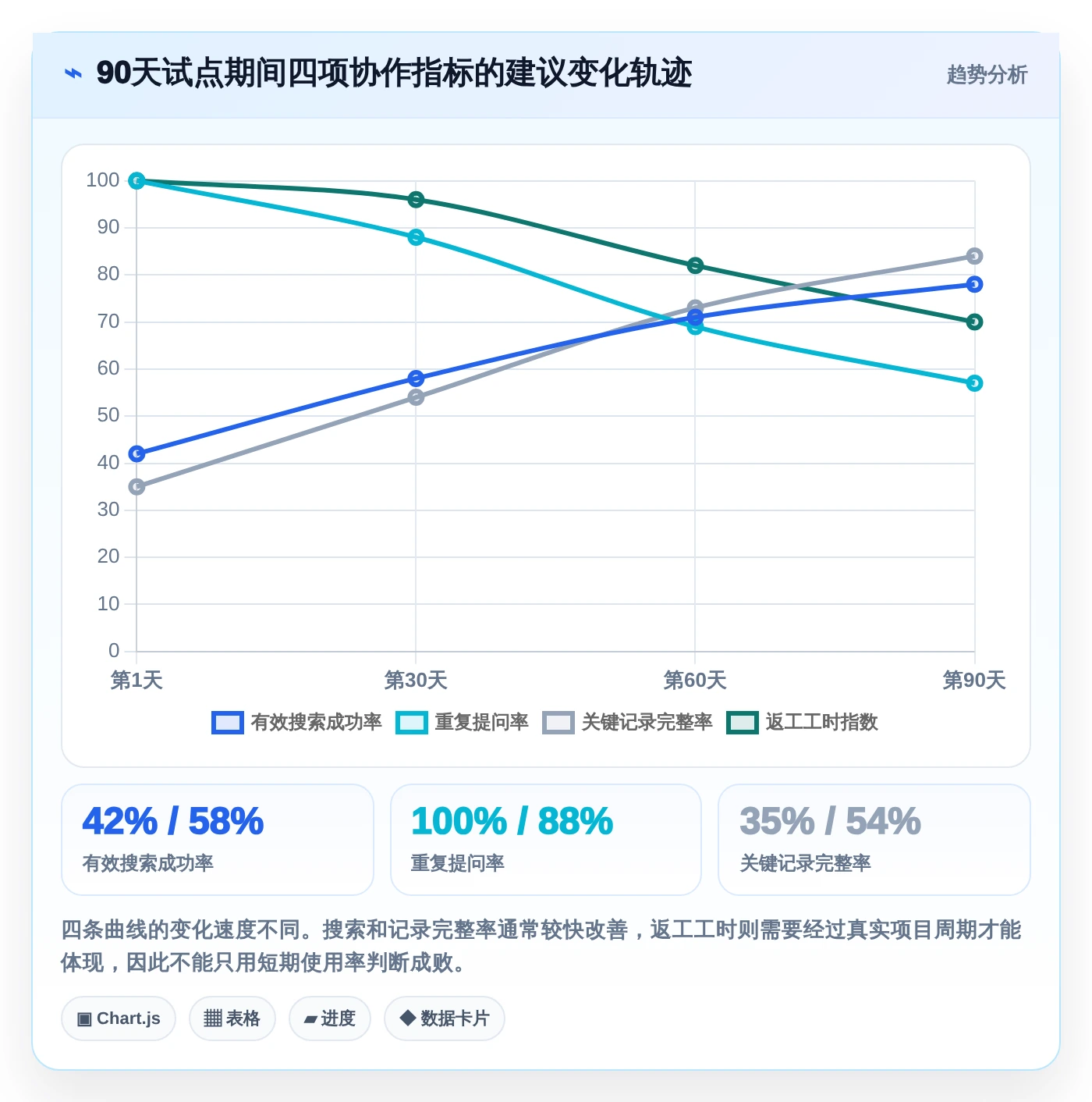提升团队协作效率:2026年最值得投资的5大confluence同类产品