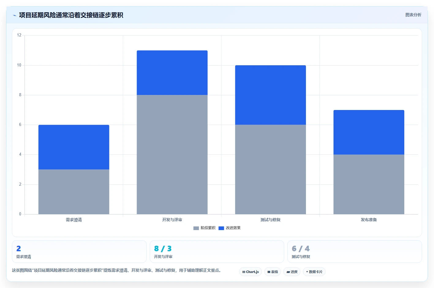 研发团队必备:2026年最受欢迎的8大项目管理网站推荐