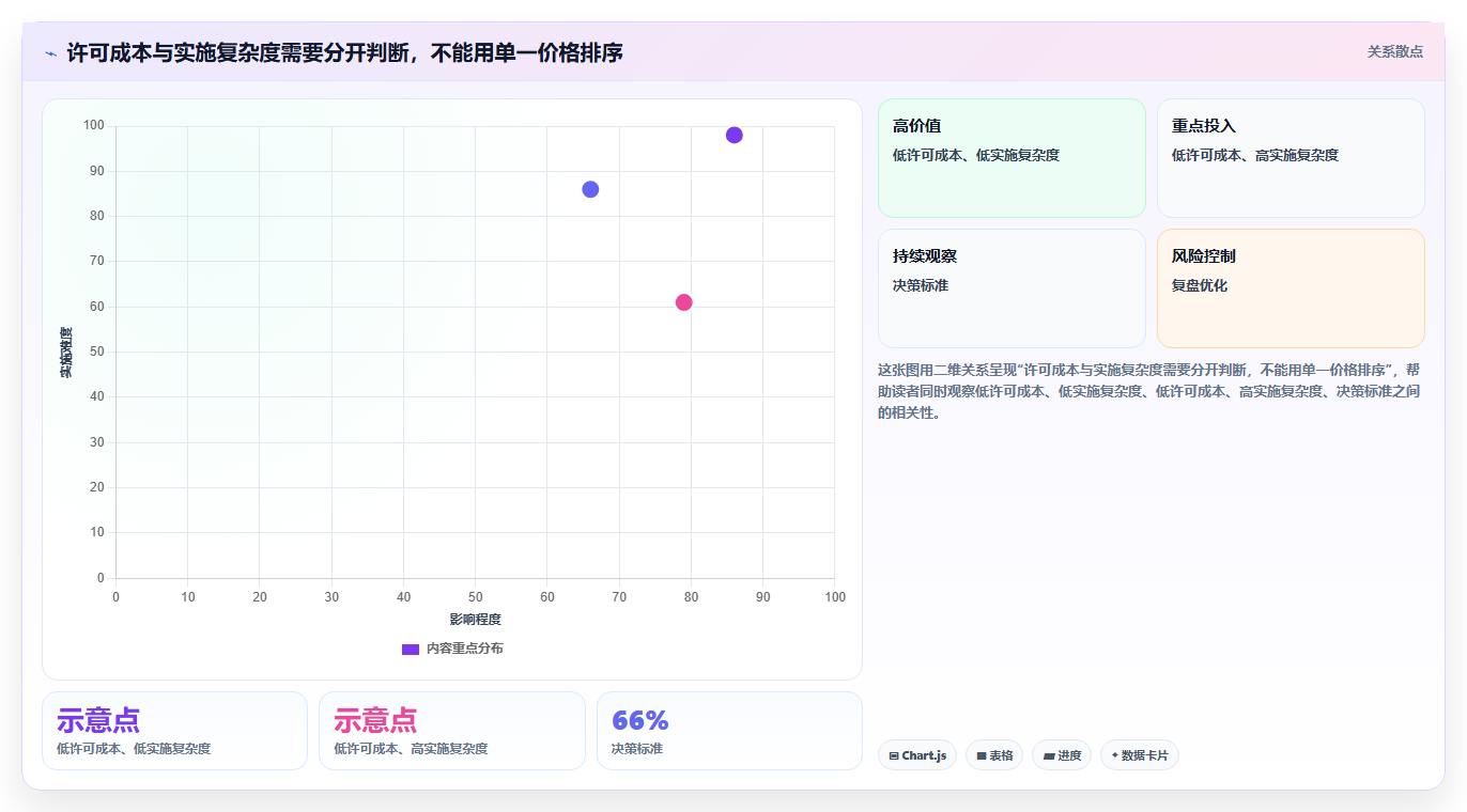 2026年企业项目管理软件选型指南：5款主流平台深度对比