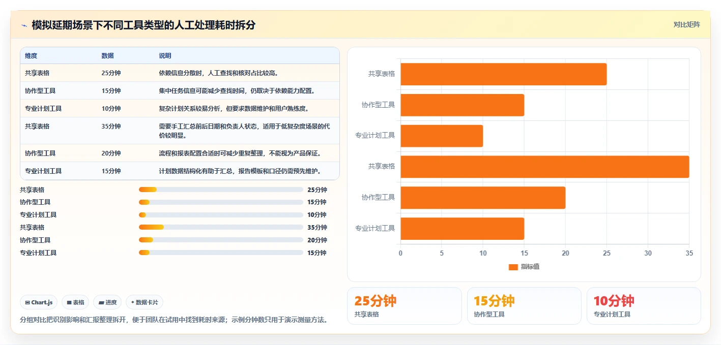 2026年主流瀑布项目管理工具对比:哪款使用体验更胜一筹