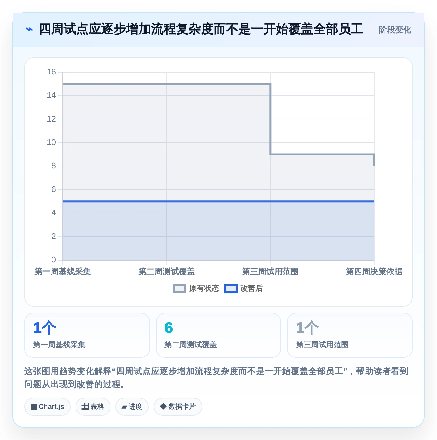 从繁琐到高效：2026年AI行政管理系统选型指南 - 8款必看工具