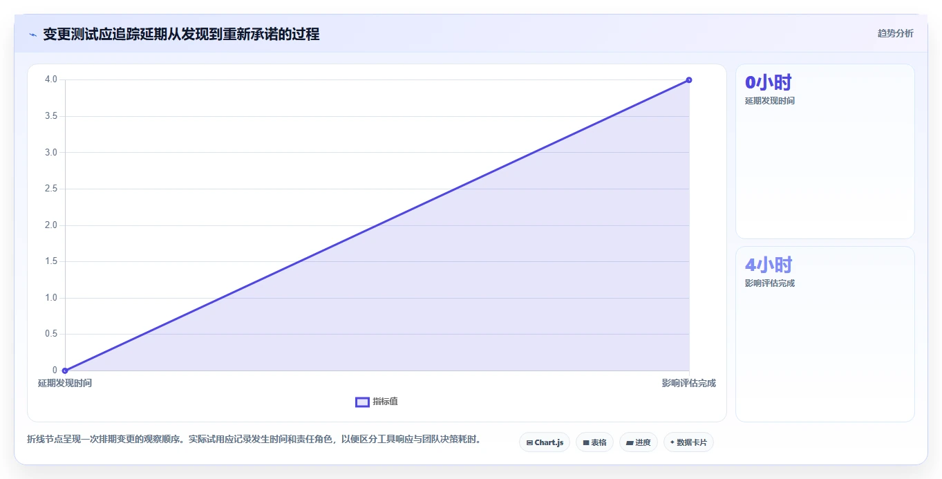 项目日程规划工具有哪些?2026年热门产品推荐与测评