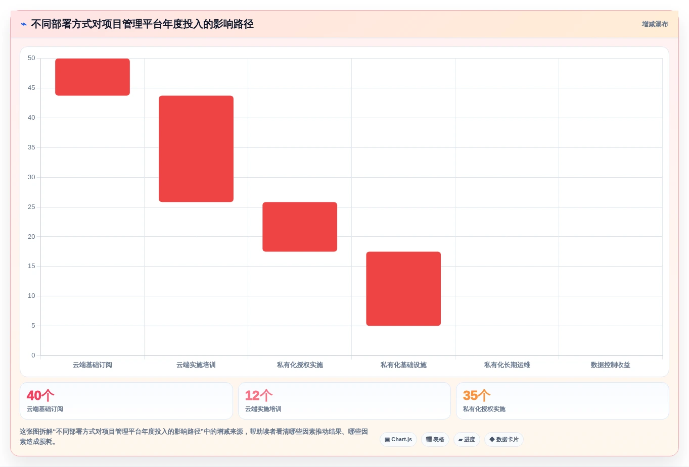 Python开发项目管理平台选型指南:2026年6大顶级工具对比