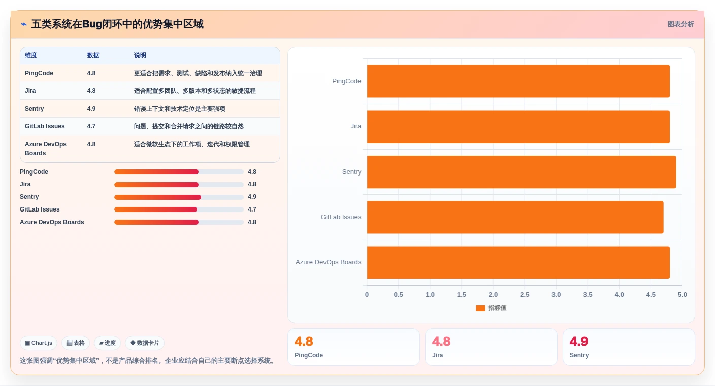 提升产品质量:2026年不可错过的5大bug反馈系统推荐