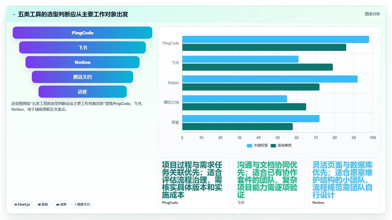 提升协作效率：2026年度5大微文档项目管理工具推荐