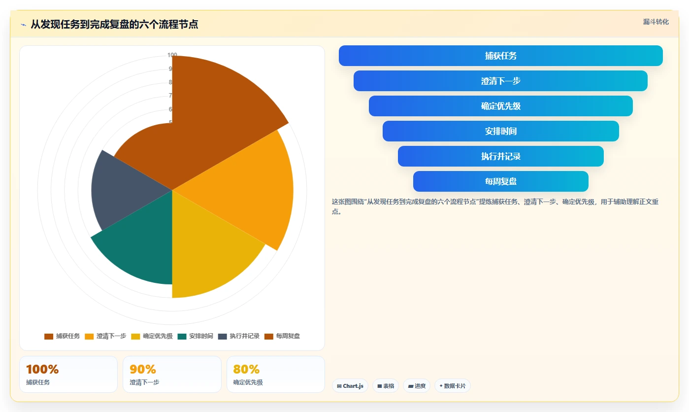 2026年时间管理软件电脑版选购指南：7款精品工具全面评测
