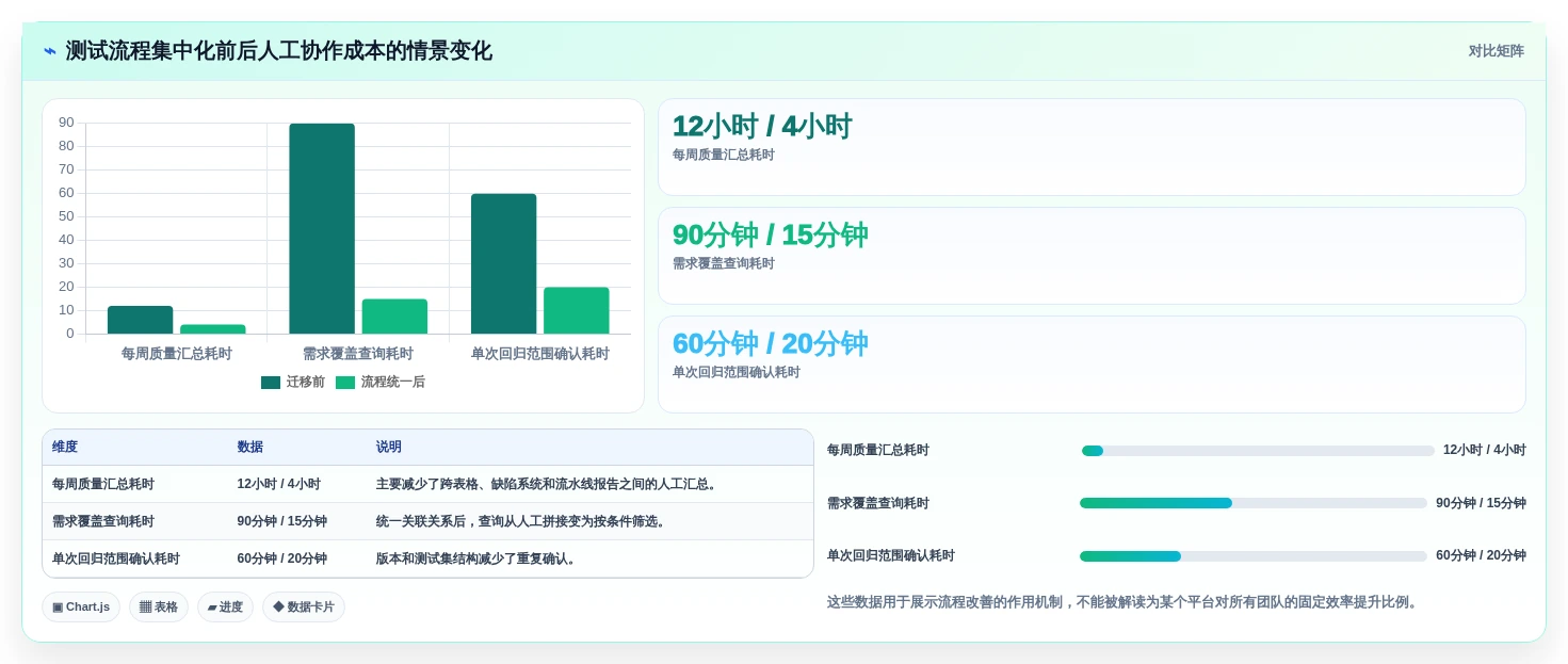 2026年必看:8款顶级在线测试用例管理工具全面对比