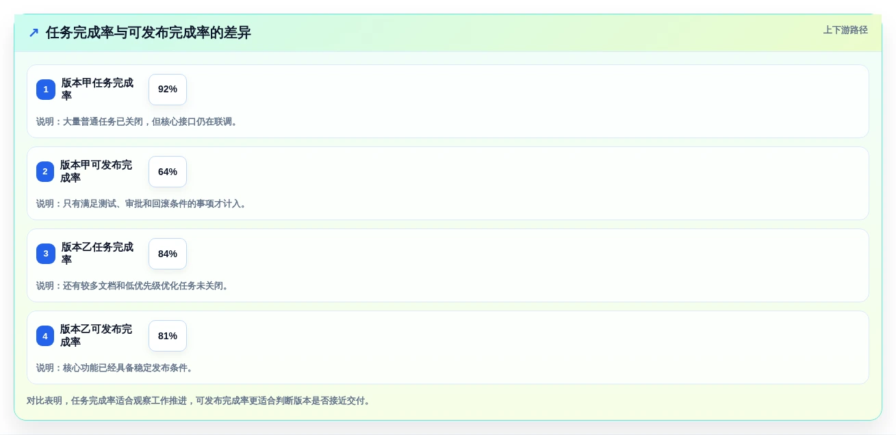 效率倍增！7个必备研发管理工具助力2026年项目成功