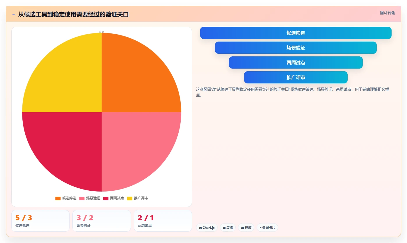 提升团队效率必备:2026年度5大oppm任务管理工具推荐