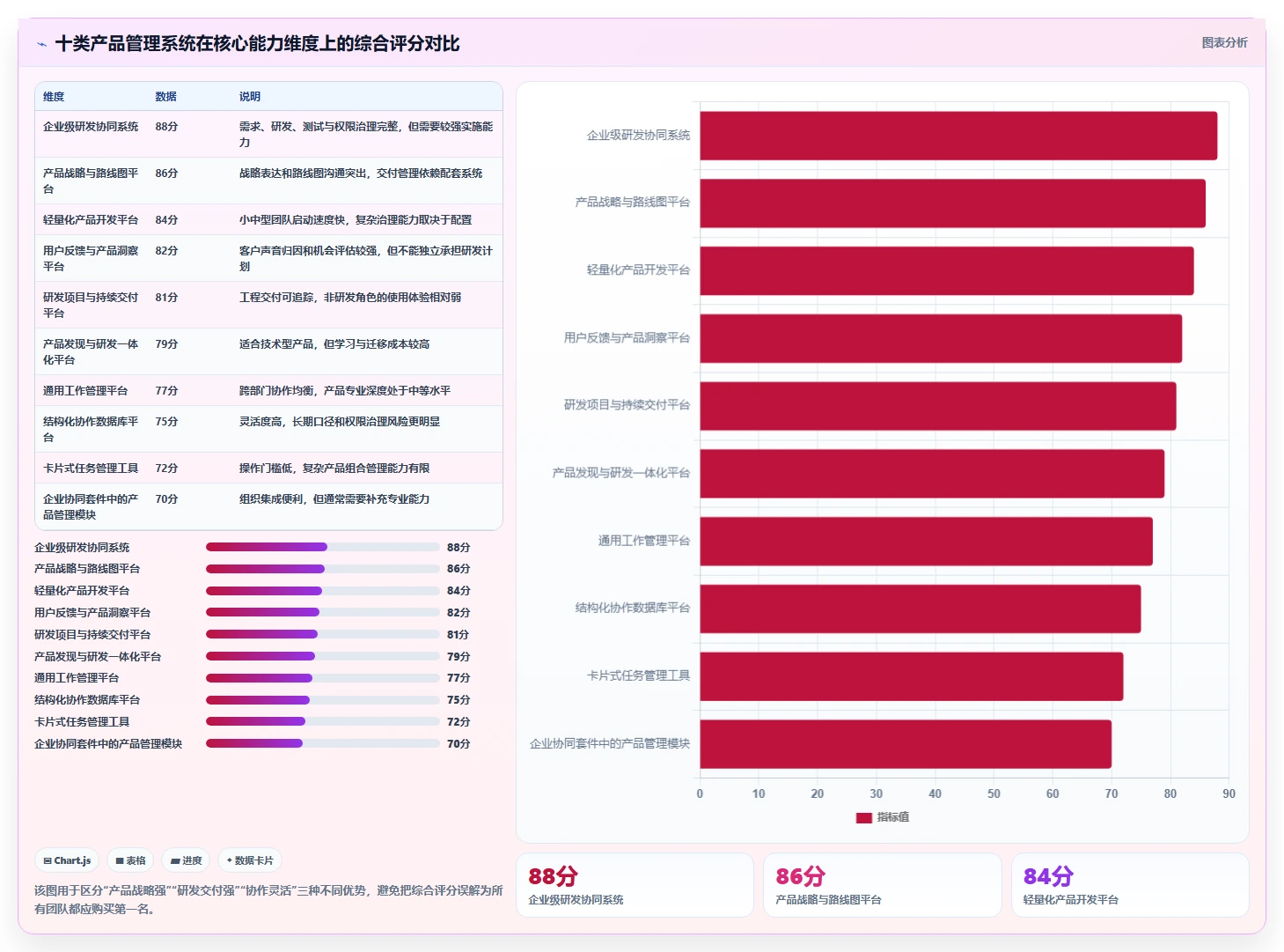 2026十大产品管理系统排名解析，提供选型对比与落地指南