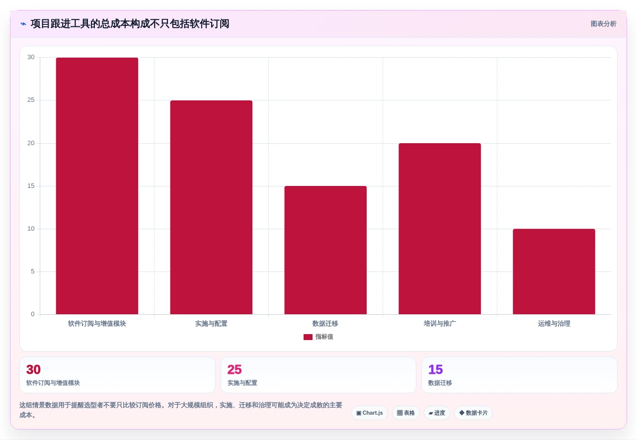 2026年效率之选:6款顶级项目跟进app全面对比