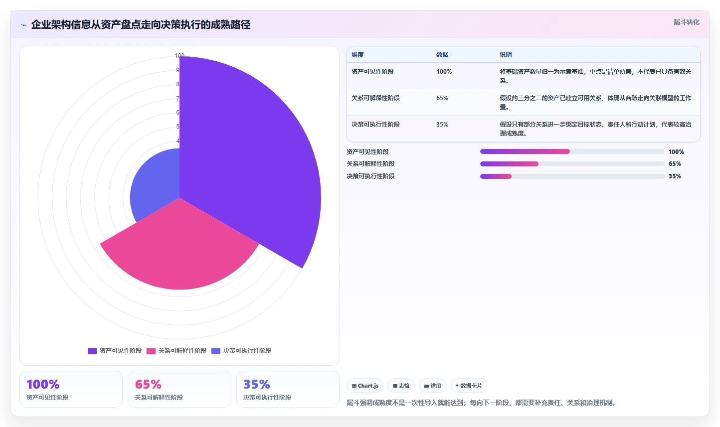 2026年企业架构知识库大盘点：6款顶级工具助力数字化转型
