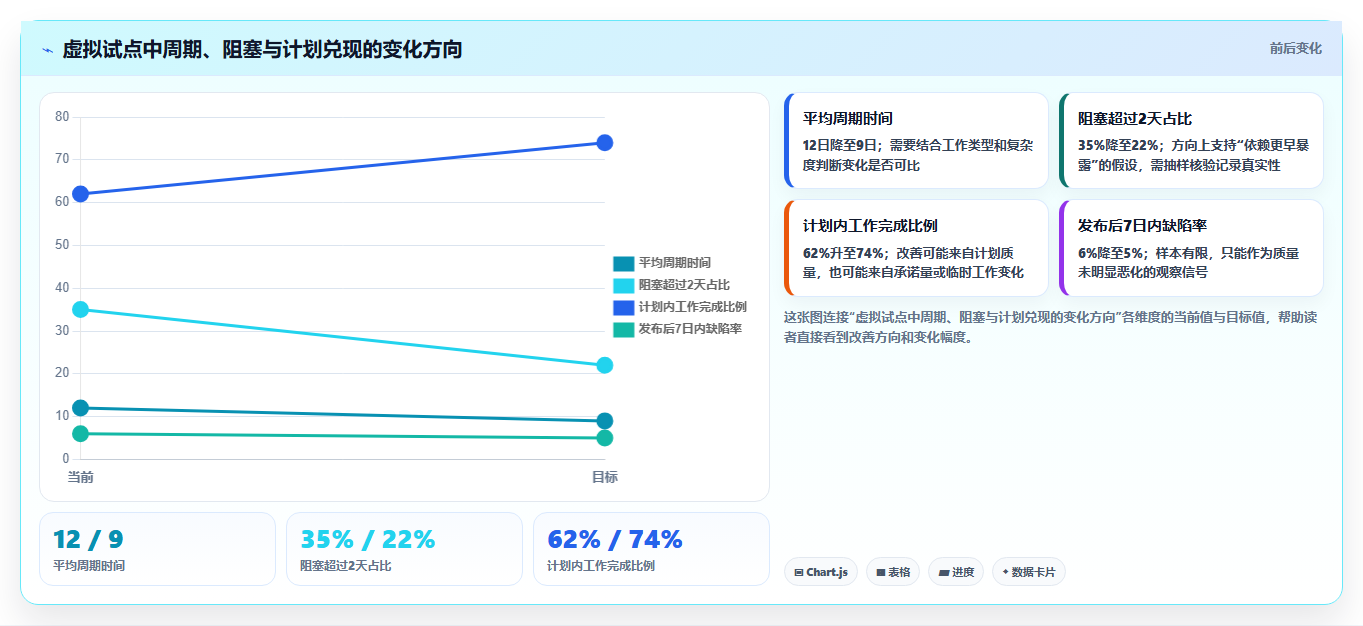 2026年敏捷开发的工具大盘点:6款提升团队效率的顶级选择