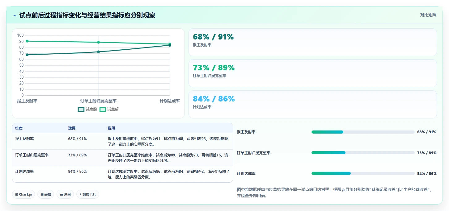 企业生产力提升指南:2026年最值得投资的5款mes工时集成系统