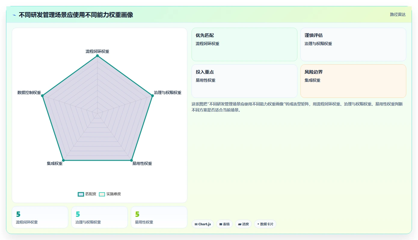 2026年企业级SaaS研发管理平台选型指南:TOP10综合能力评估