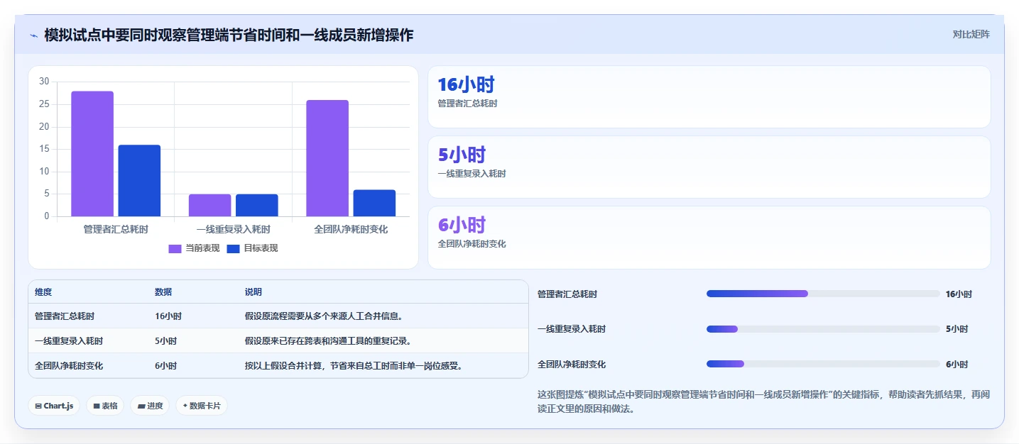 效率倍增!2026年7款小皮管理软件工具选型全攻略