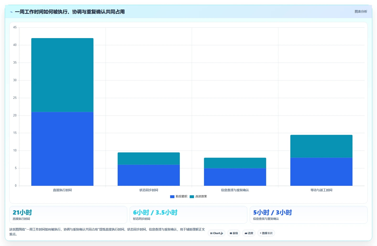 提升团队生产力：2026年最值得投资的5款管理与协作平台