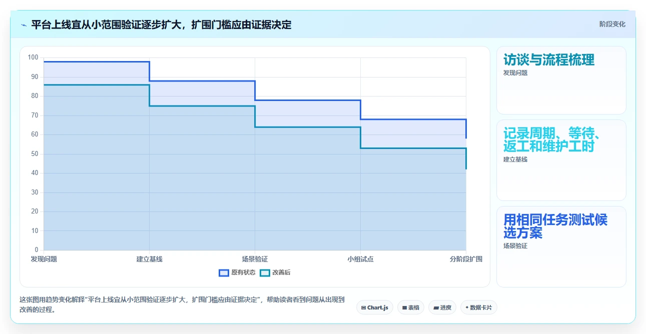 突破研发瓶颈:2026年7大云端软件开发协作平台工具推荐