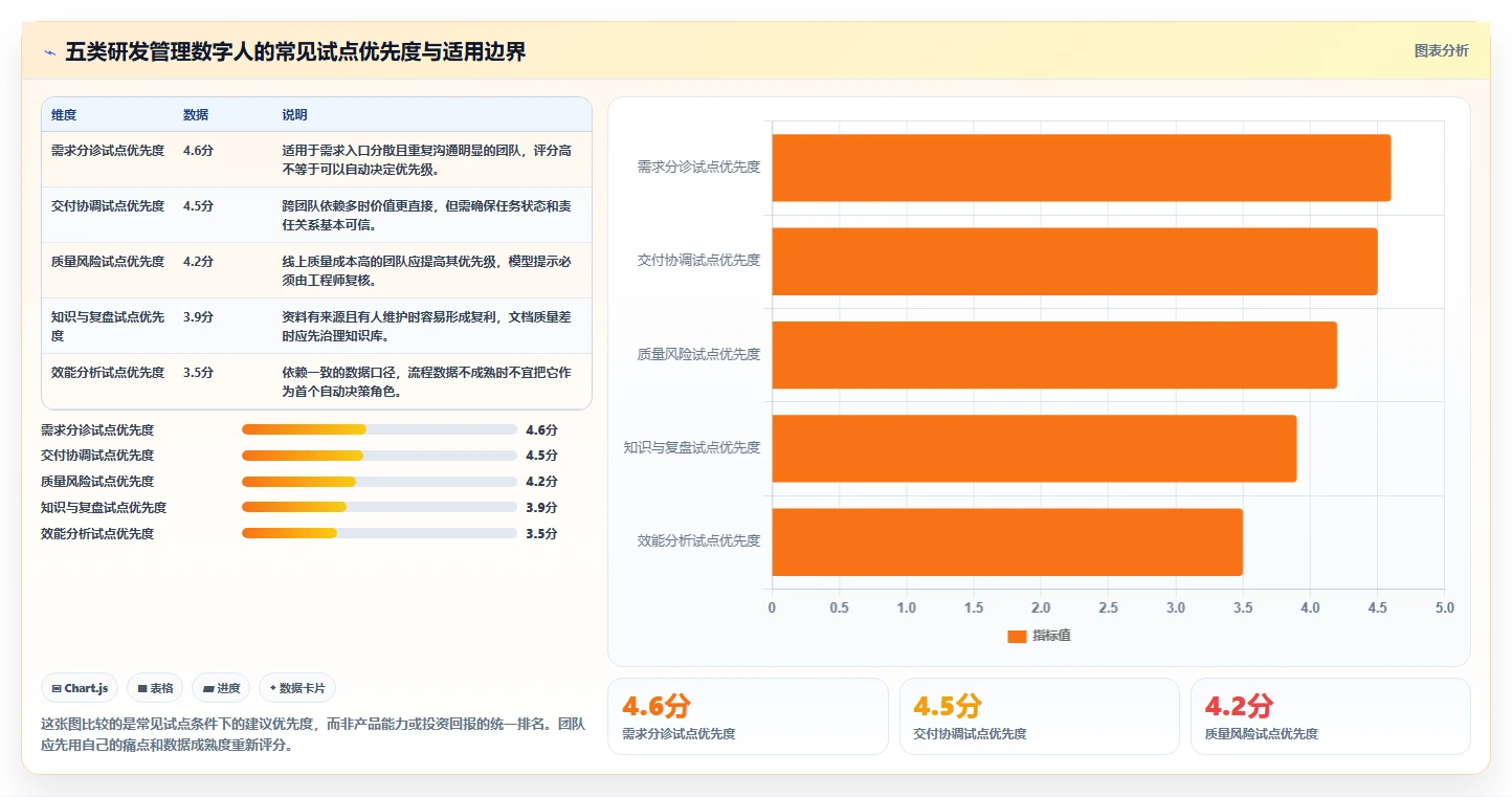 打造高效研发团队：2026年最值得投资的5大研发管理数字人