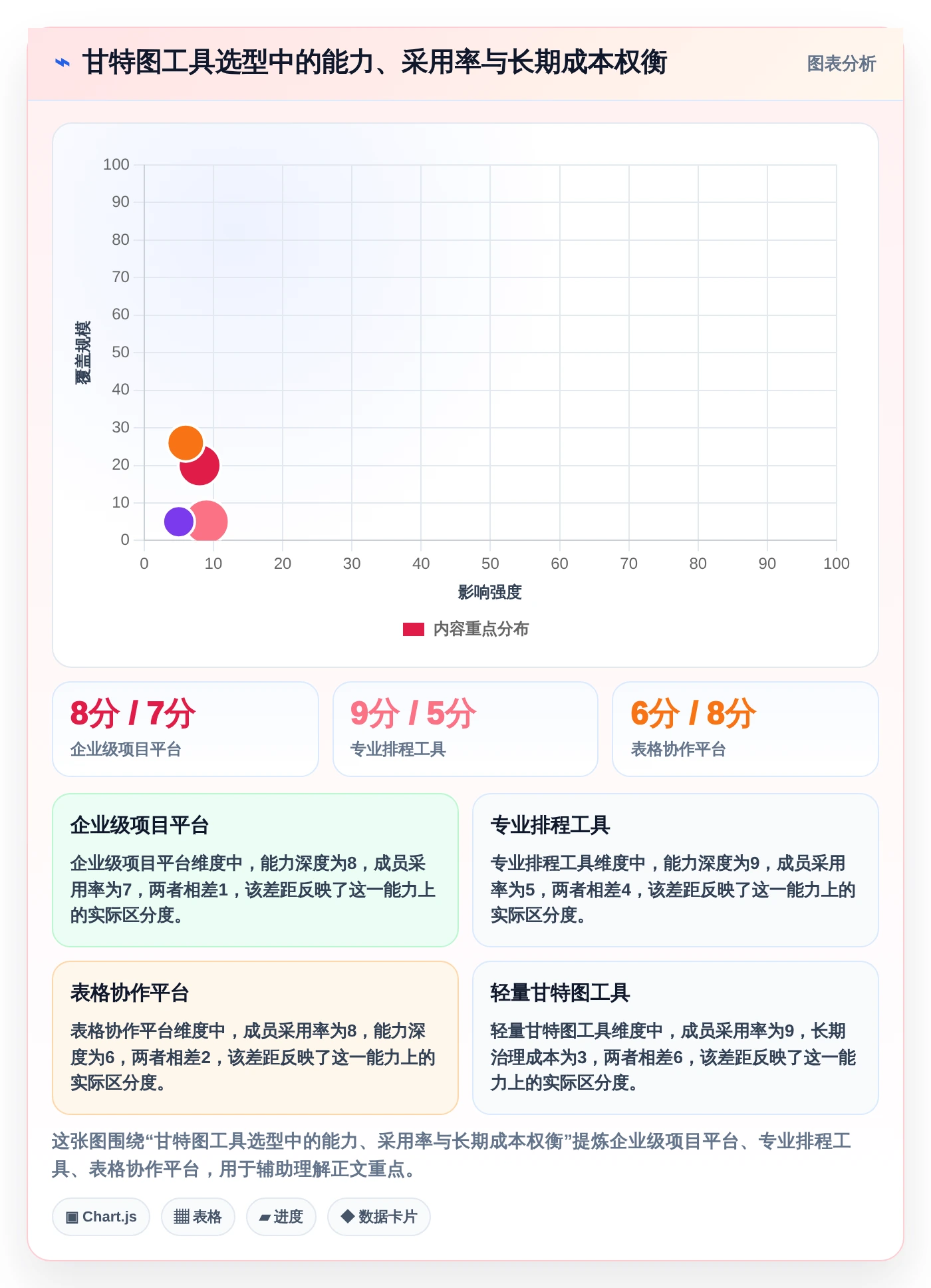 2026年项目管理必备:5款最佳甘特图用哪个软件做工具全面对比
