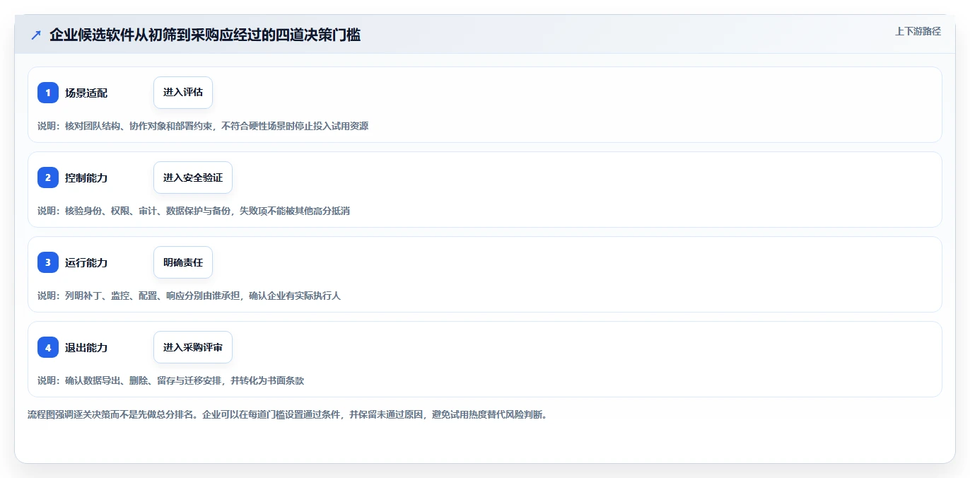 安全的研发管理软件哪些值得试：2026年企业选型与测评指南
