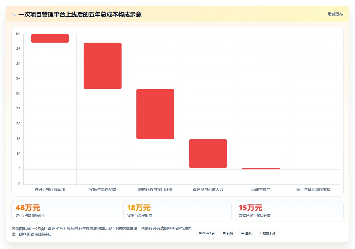 IT项目经理管理软件有哪些？2026年6大工具对比与选择指南
