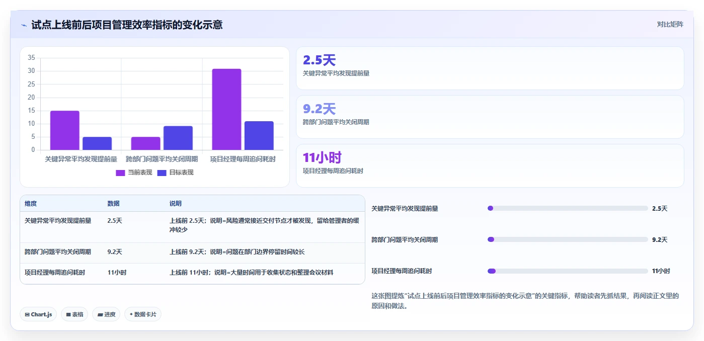 2026年制造业项目管理软件哪个更高效?深度测评与选型指南