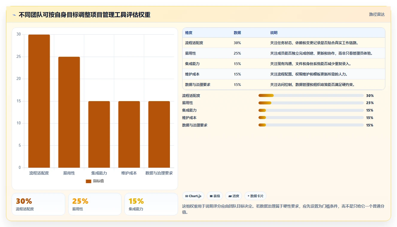 提升团队效率的秘诀:2026年最受欢迎的5大项目管理网页工具