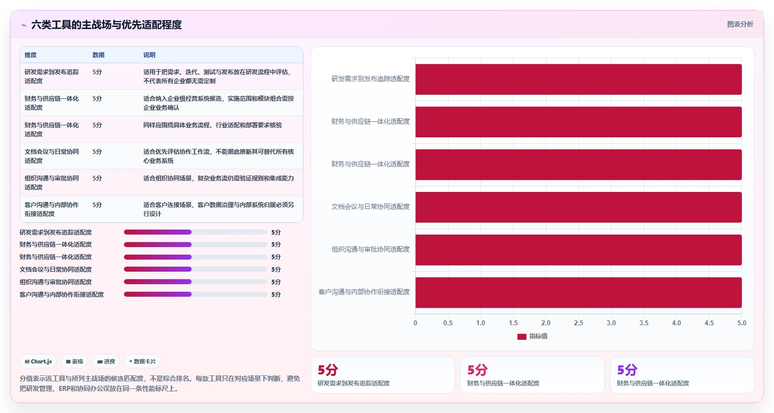 2026年必看：6大gs企业管理软件工具对比与选择指南