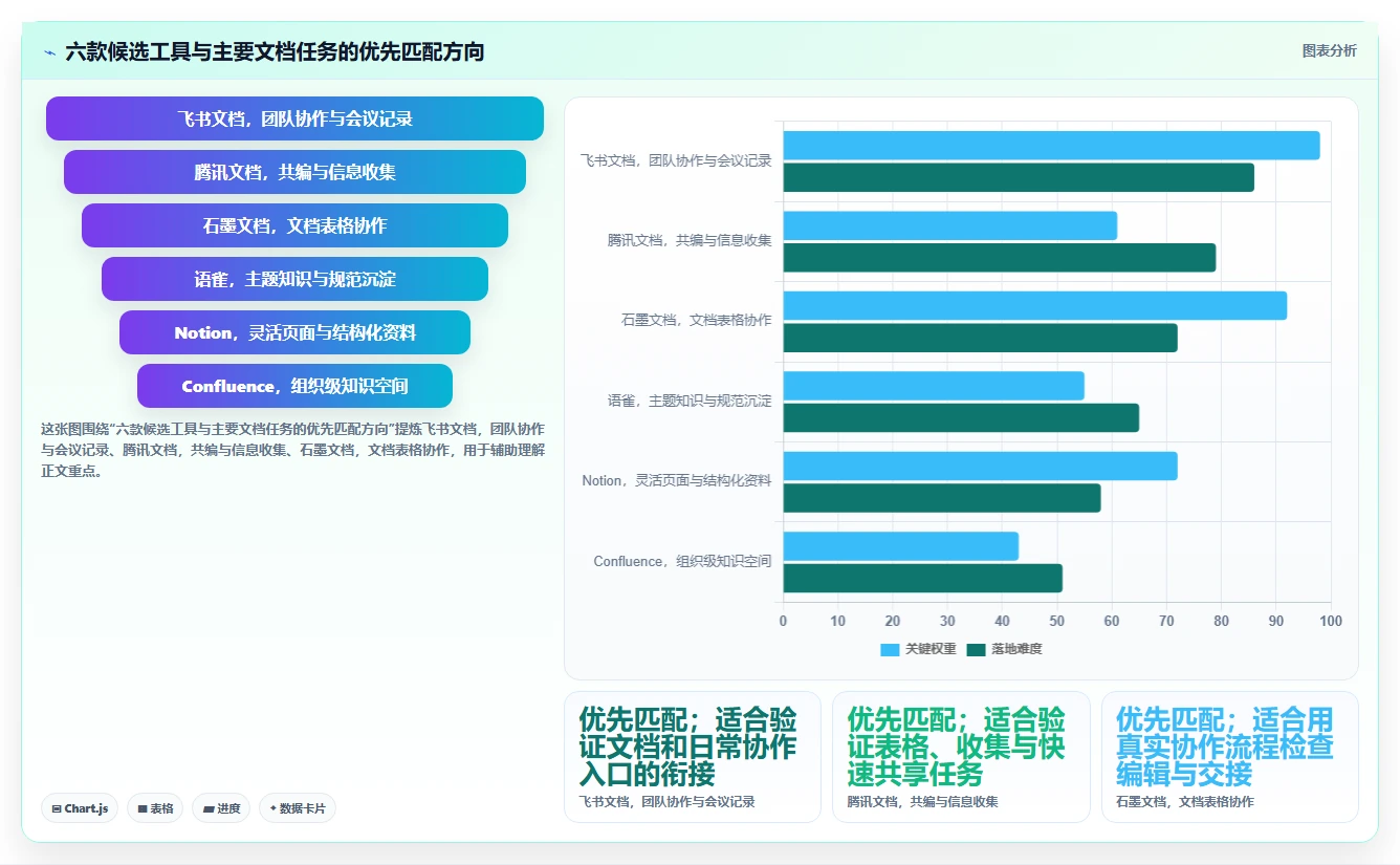 2026年效率之选：6大文档汇总软件工具对比与推荐